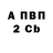 Марихуана AK-47 Archie Chellaut